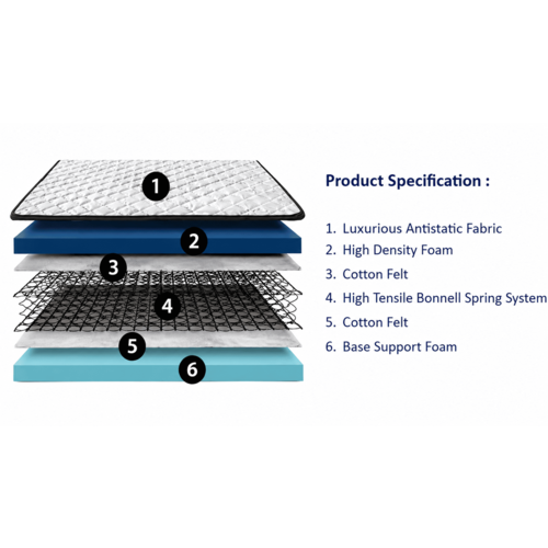HONEY SPINAL PLUS SPRING MATTRESS (5'X10") HONEY SPINAL PLUS SPRING MATTRESS (5'X10")
